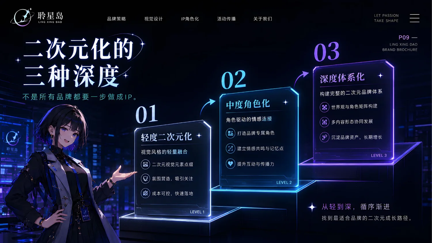二次元化的三种深度