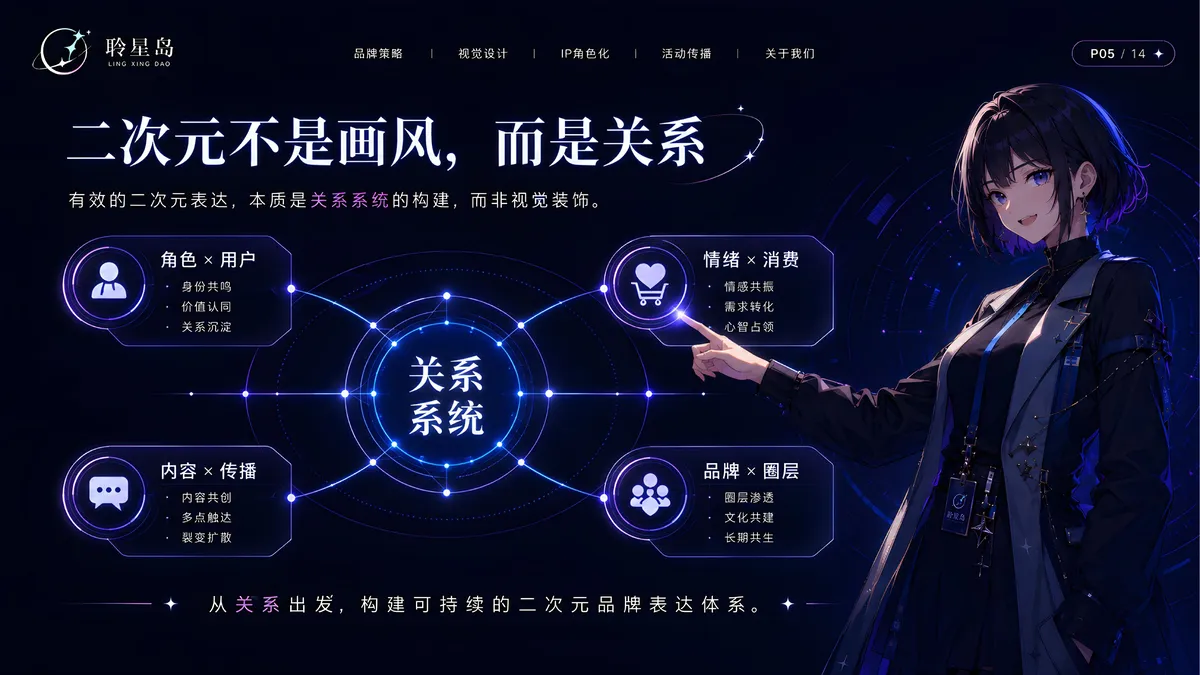 二次元品牌关系系统示意